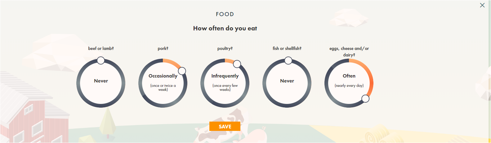 L'alimentation dans le calcul du footprint