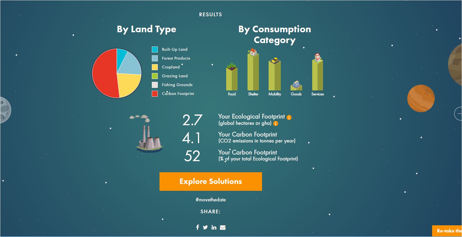Simulation sans trajet vers le travail : données détaillées